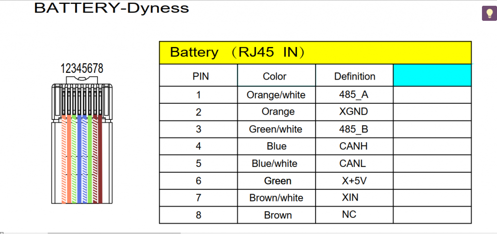 How to commission the communication between lithium-ion battery and SPF ...