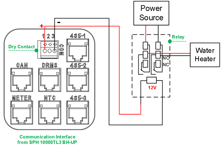 Dry Contact Application of SPHUP Model