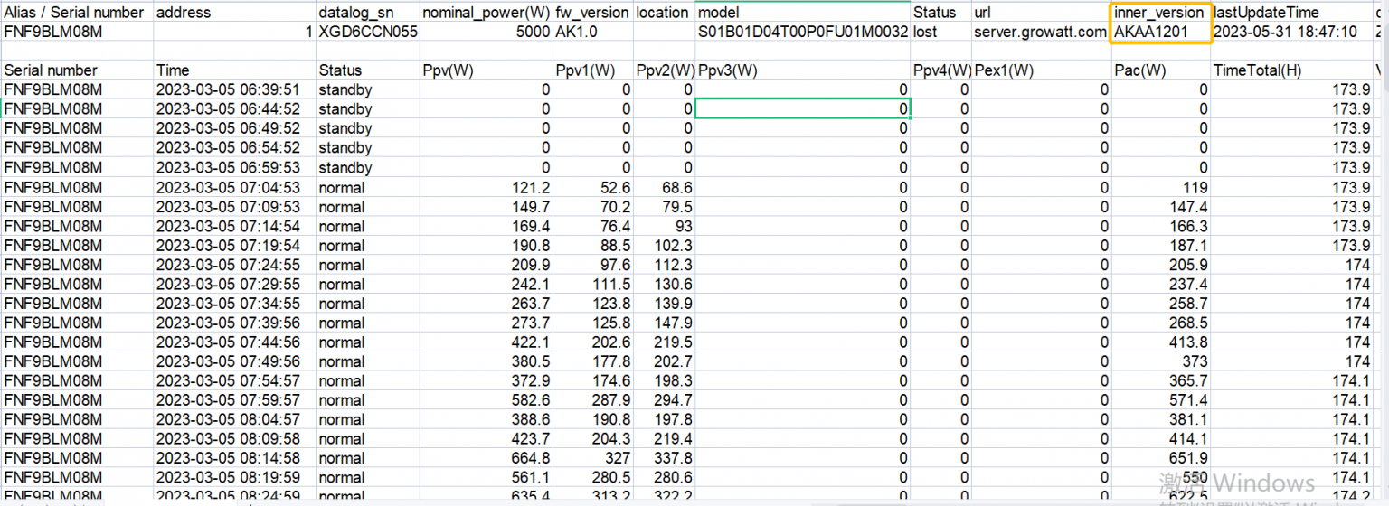 MIN Series History Data Meaning
