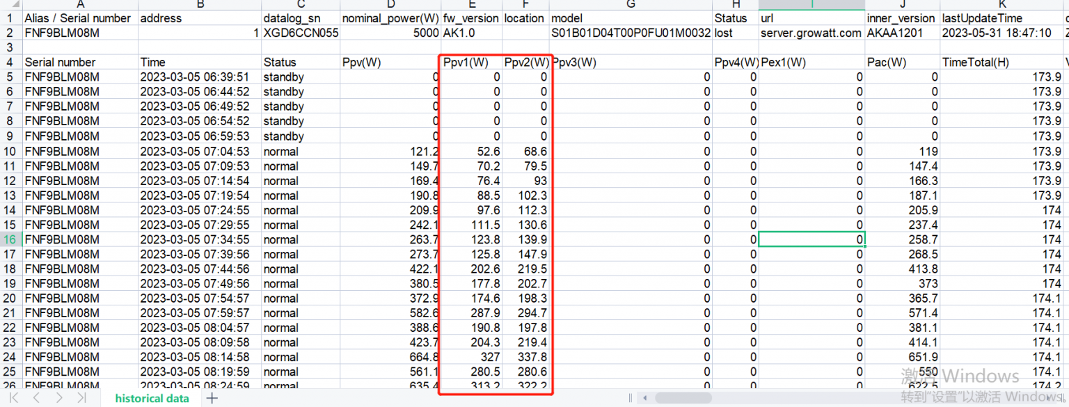 MIN Series History Data Meaning